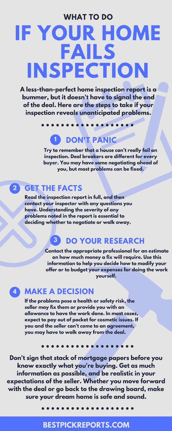 What To Do If Your Home Fails Inspection Best Pick Reports